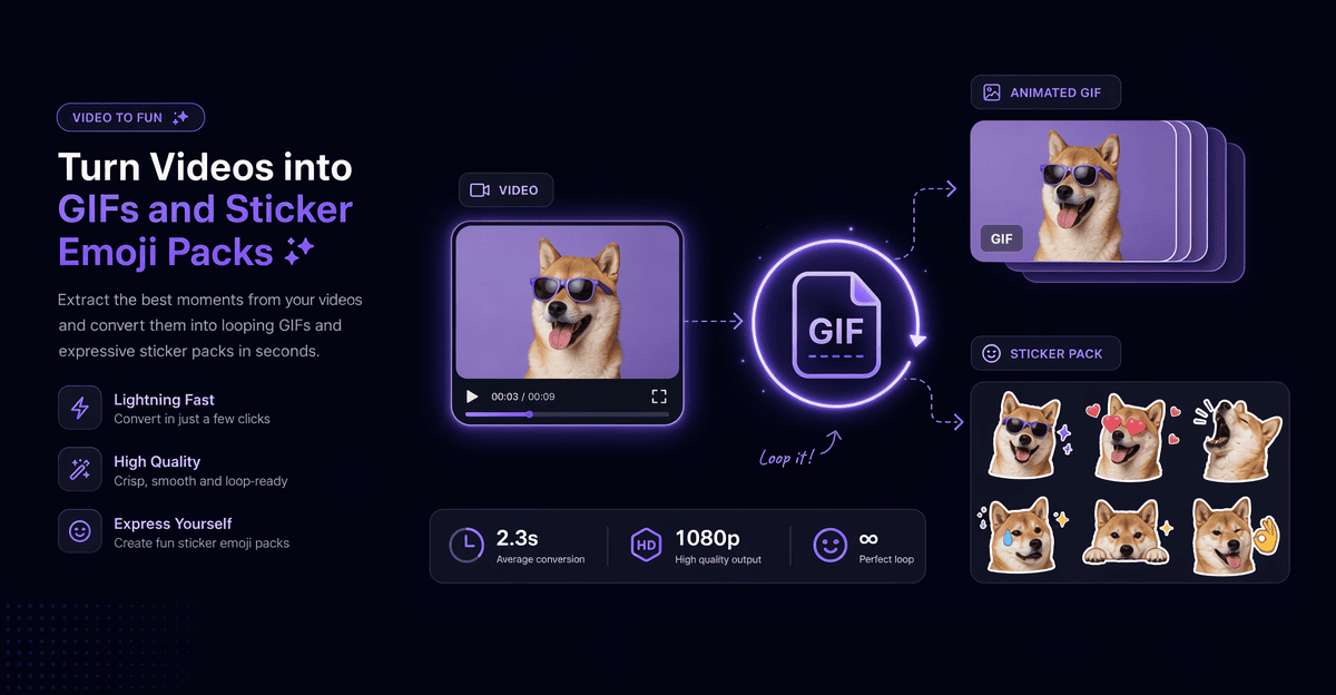 视频转GIF与表情包制作教程